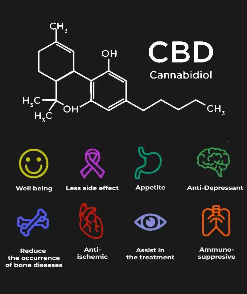 Beneficios médicos del CBD 